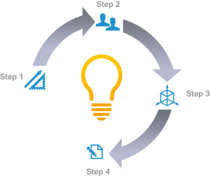 learn our process image